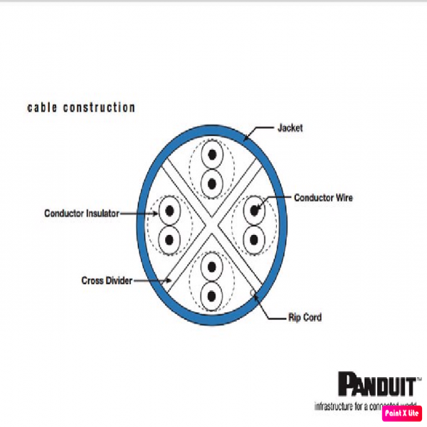 Cáp Mạng UTP Cat6 Panduit NUC6C04BU-FE 305m Màu Xanh